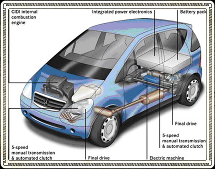 Hybrid Car Diagram