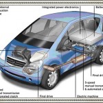 Hybrid Cars - Things You Should Know About